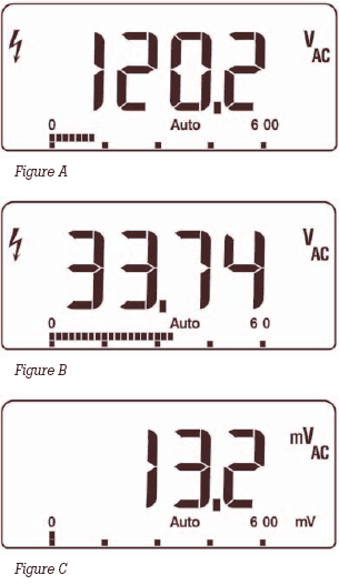 Fluke Sample measurment